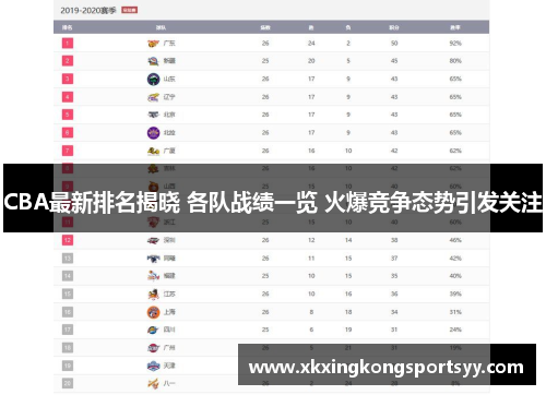 CBA最新排名揭晓 各队战绩一览 火爆竞争态势引发关注